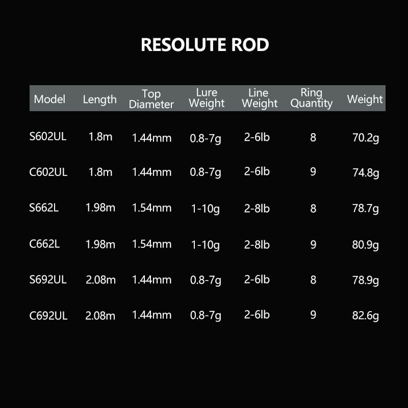 ロッド REVIEW XL 8903 8'9\" #3-4 ロッド REVIEW XL 8903 8'9